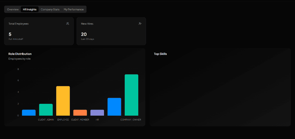 Data-Driven Insights